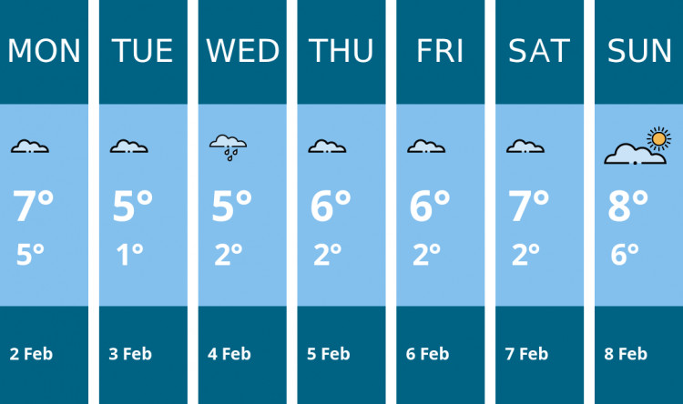 Here is this week's Oakham weather forecast provided by Mr Data