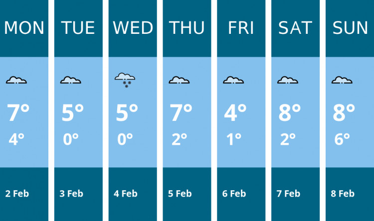 Here is this week's Coalville weather forecast provided by Mr Data