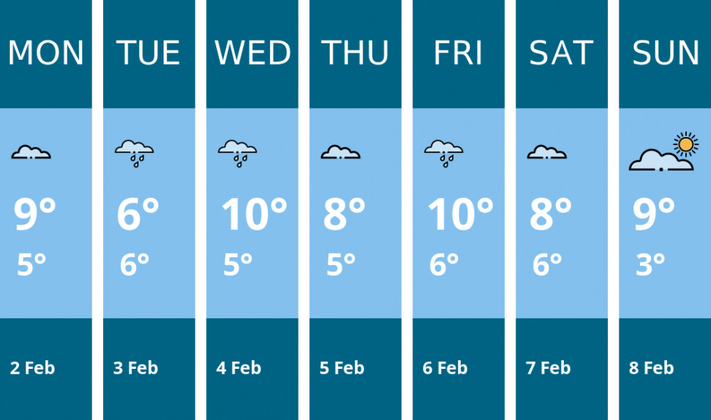 Here is this week's Glastonbury weather forecast provided by Mr Data
