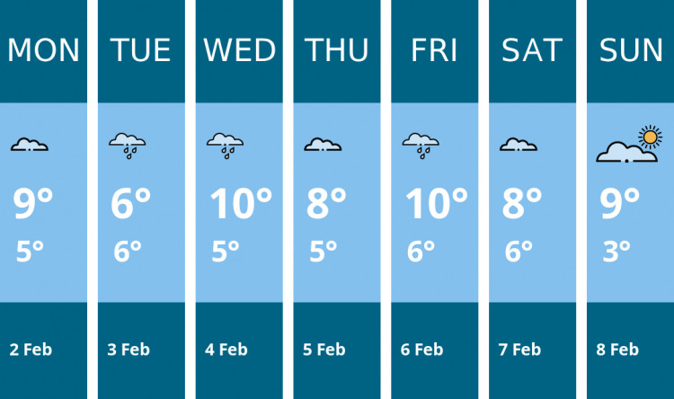 Here is this week's Glastonbury weather forecast provided by Mr Data