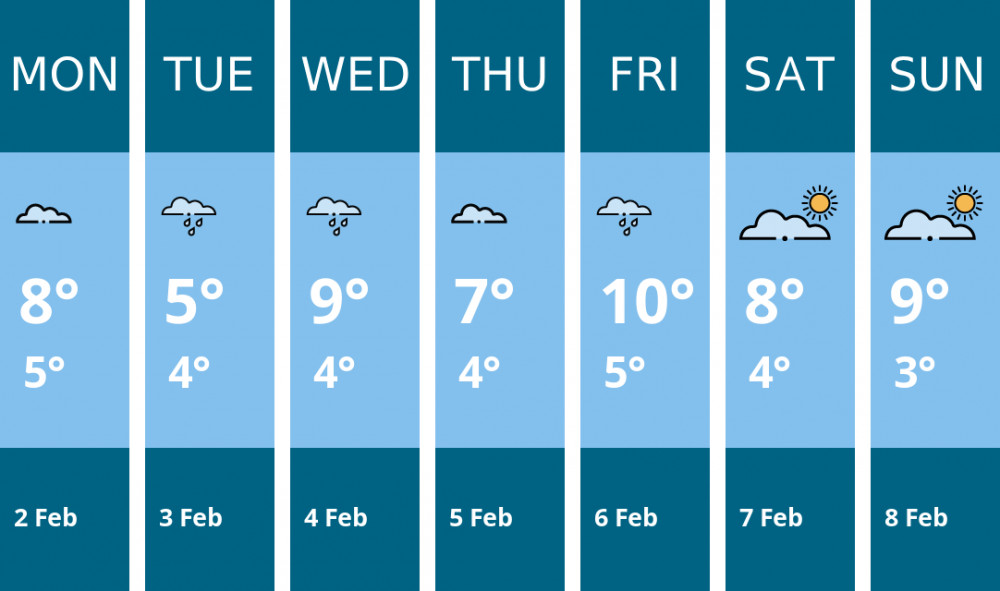 Here is this week's Frome weather forecast provided by Mr Data