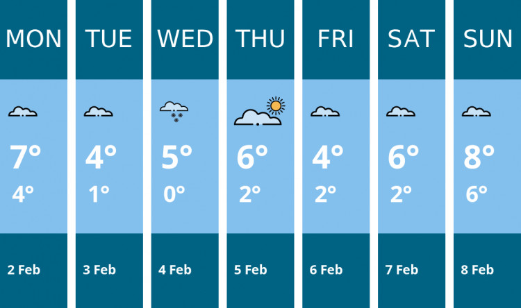 Here is this week's Congleton weather forecast provided by Mr Data