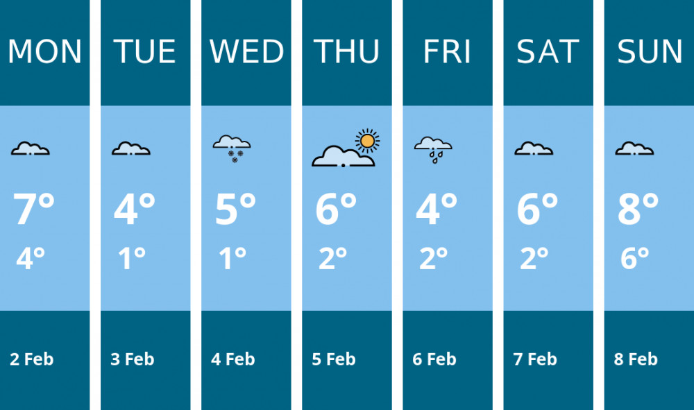 Here is this week's Macclesfield weather forecast provided by Mr Data