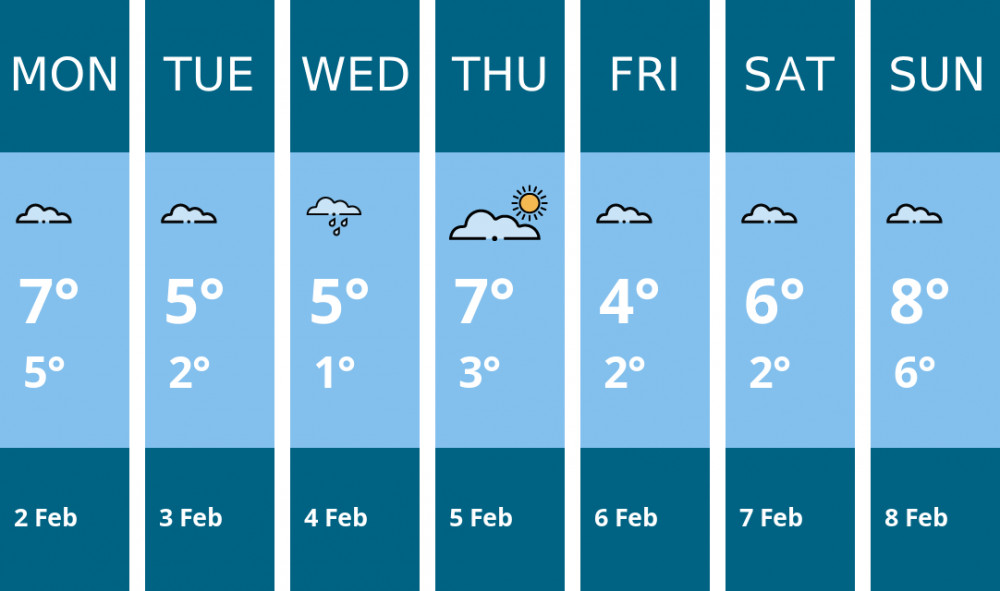 Here is this week's Sandbach weather forecast provided by Mr Data