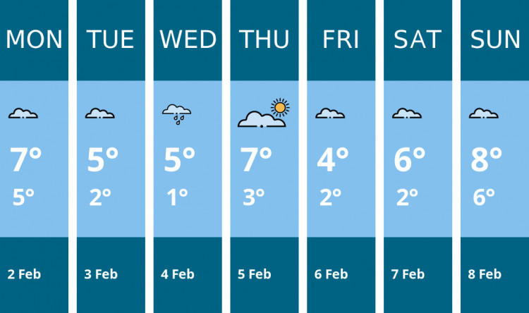 Here is this week's Sandbach weather forecast provided by Mr Data