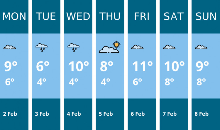Here is this week's Twickenham weather forecast provided by Mr Data