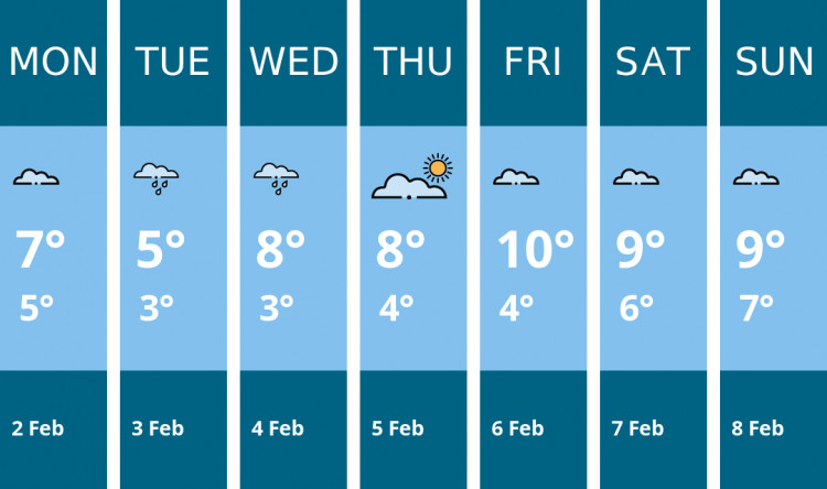 Here is this week's Hitchin weather forecast provided by Mr Data