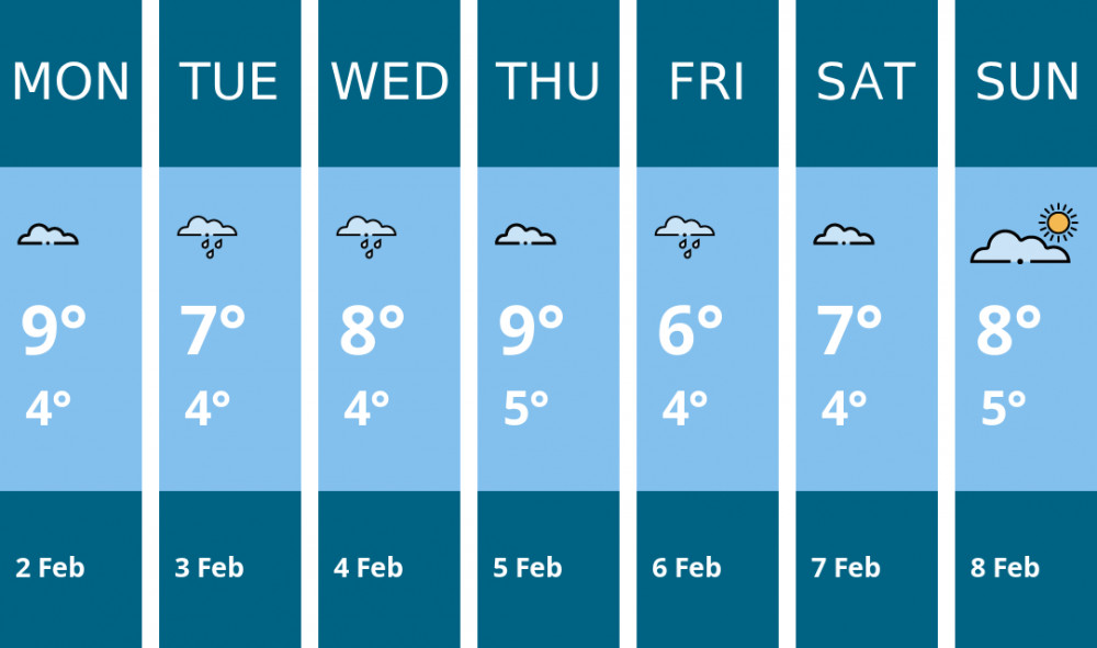 Here is this week's Penarth weather forecast provided by Mr Data