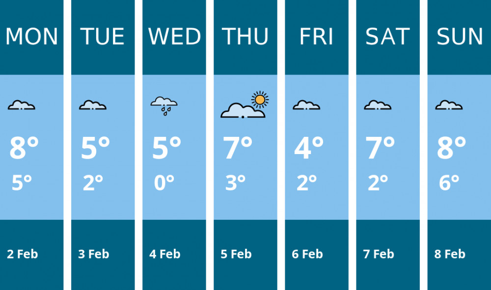 Here is this week's Crewe weather forecast provided by Mr Data