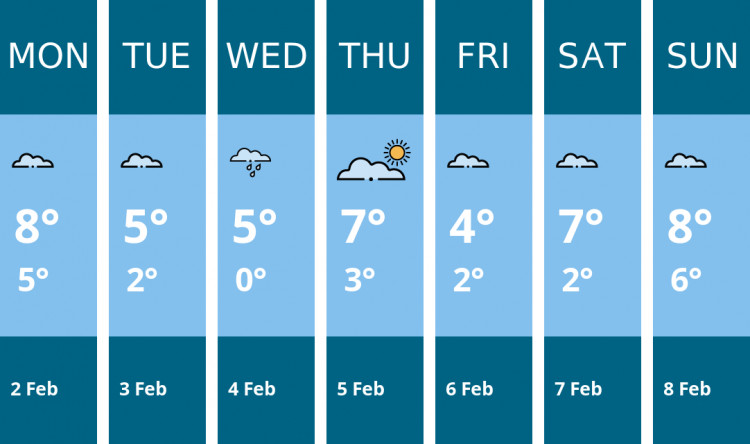 Here is this week's Crewe weather forecast provided by Mr Data