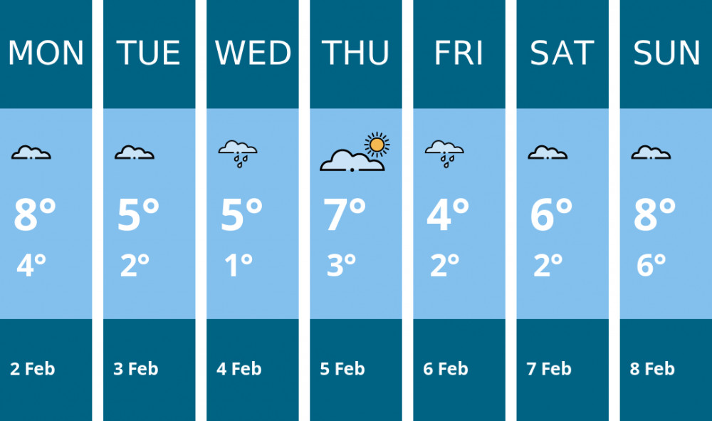Here is this week's Wilmslow weather forecast provided by Mr Data