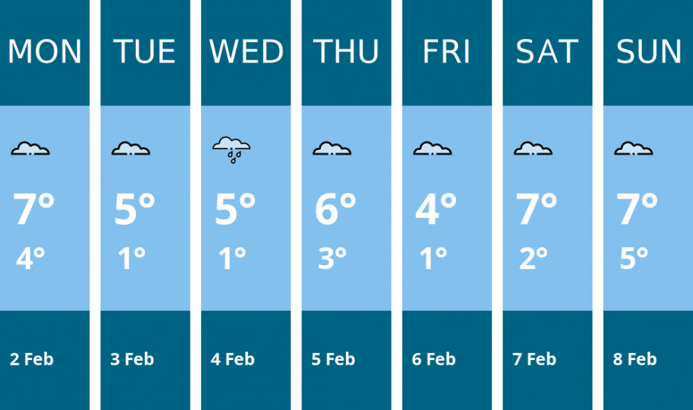 Here is this week's Stoke-on-trent weather forecast provided by Mr Data