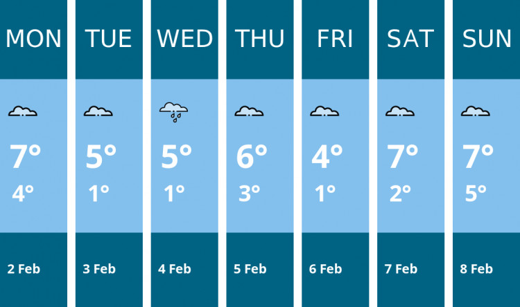 Here is this week's Stoke-on-trent weather forecast provided by Mr Data