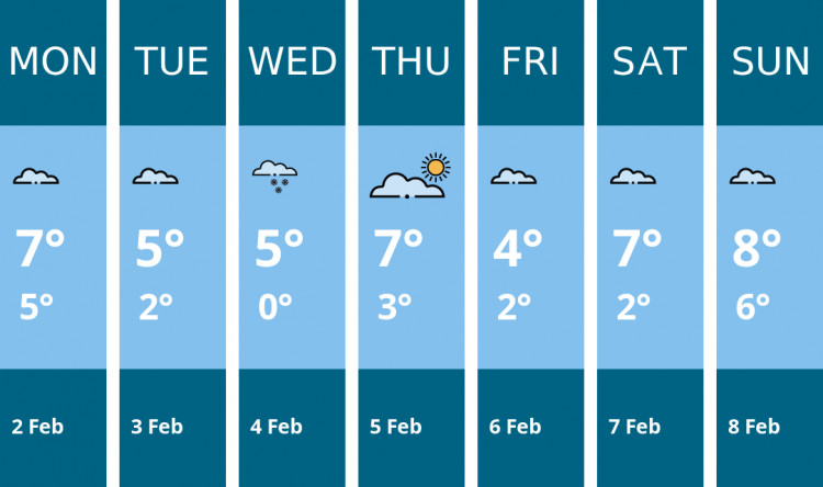 Here is this week's Nantwich weather forecast provided by Mr Data
