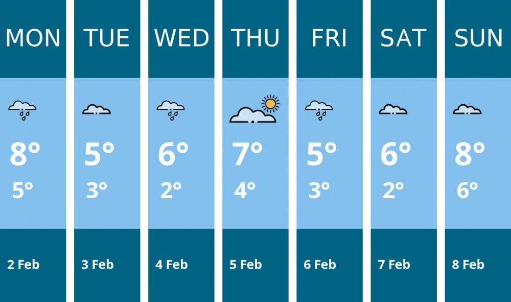 Here is this week's Manchester weather forecast provided by Mr Data