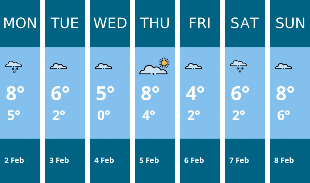 Here is this week's Chester weather forecast provided by Mr Data