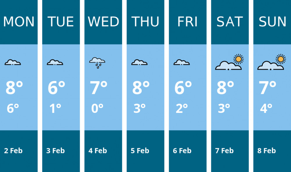 Here is this week's Leamington weather forecast provided by Mr Data