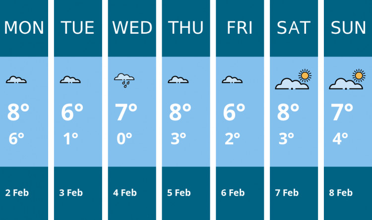 Here is this week's Leamington weather forecast provided by Mr Data
