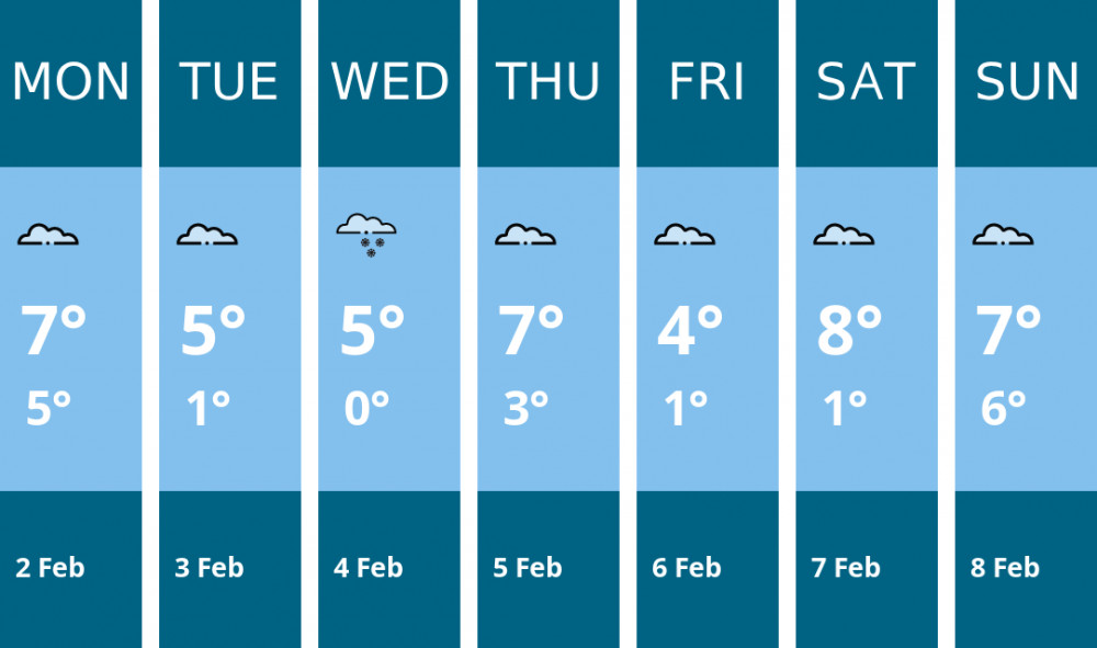 Here is this week's Stafford weather forecast provided by Mr Data