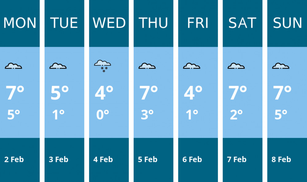 Here is this week's Stone weather forecast provided by Mr Data