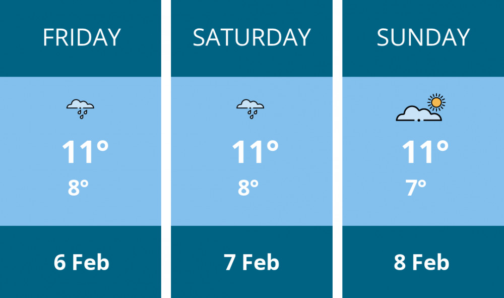 Here is this weekend Thurrock weather forecast provided by Mr Data