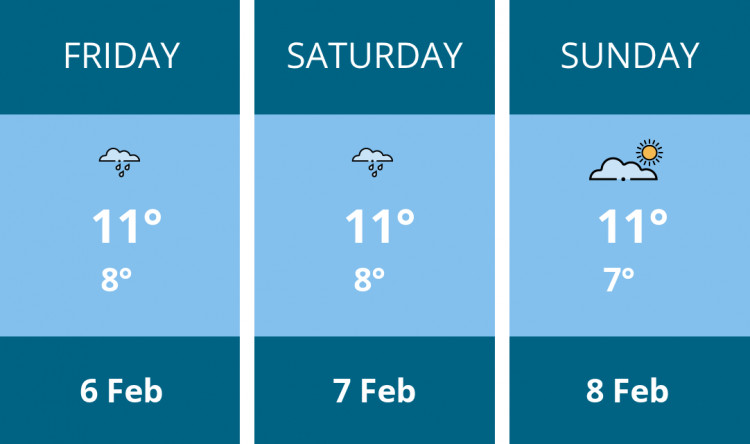 Here is this weekend Thurrock weather forecast provided by Mr Data