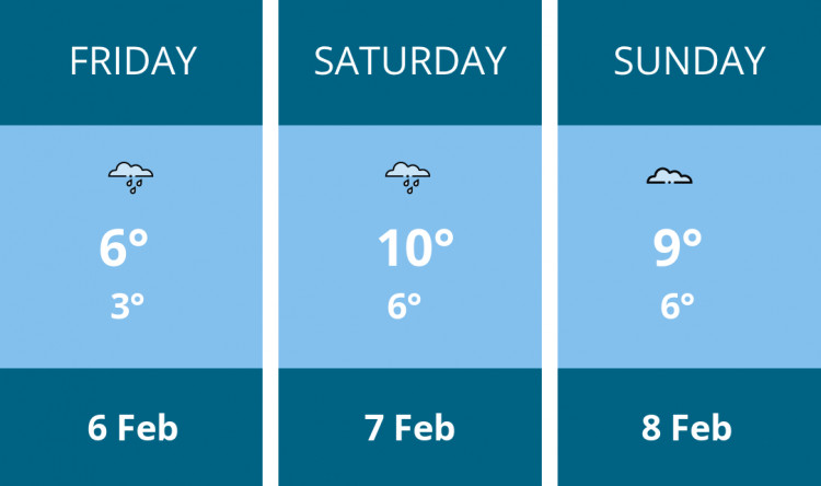Here is this weekend Alsager weather forecast provided by Mr Data