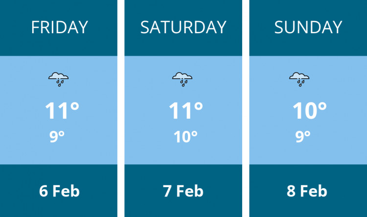 Here is this weekend Dorchester weather forecast provided by Mr Data