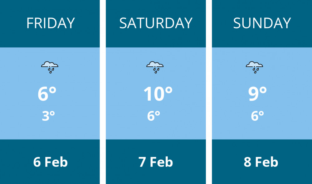 Here is this weekend Biddulph weather forecast provided by Mr Data