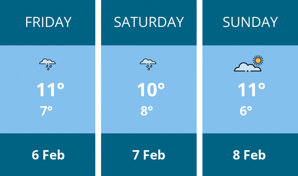 Here is this weekend Maldon weather forecast provided by Mr Data