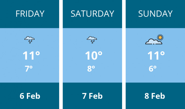 Here is this weekend Maldon weather forecast provided by Mr Data
