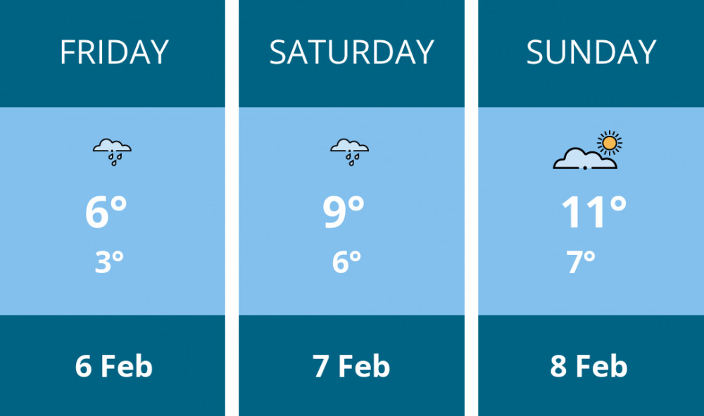 Here is this weekend Kingston weather forecast provided by Mr Data