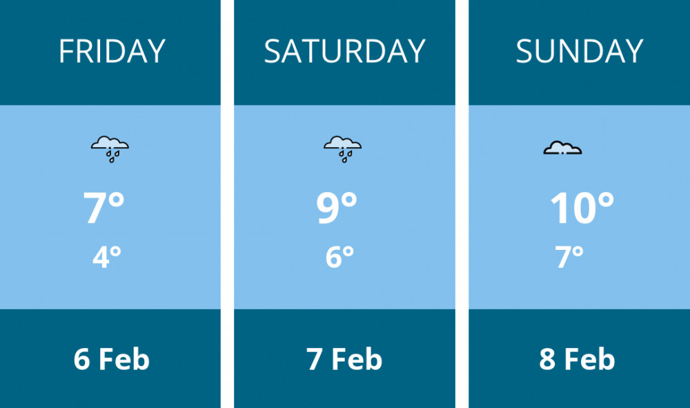 Here is this weekend Oakham weather forecast provided by Mr Data