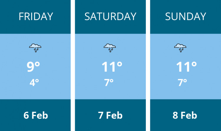 Here is this weekend Kenilworth weather forecast provided by Mr Data