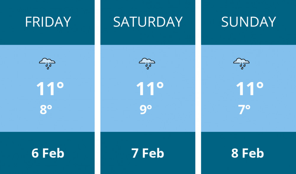 Here is this weekend Glastonbury weather forecast provided by Mr Data