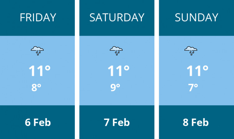 Here is this weekend Glastonbury weather forecast provided by Mr Data