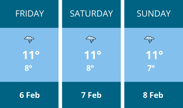Here is this weekend Wells weather forecast provided by Mr Data