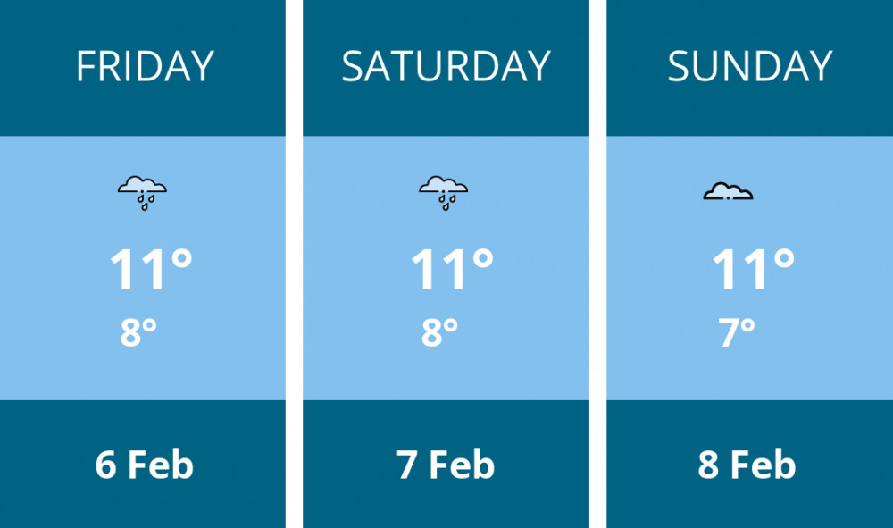 Here is this weekend Richmond weather forecast provided by Mr Data