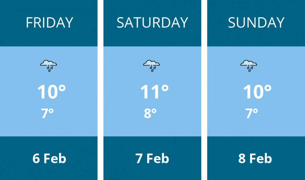 Here is this weekend Frome weather forecast provided by Mr Data