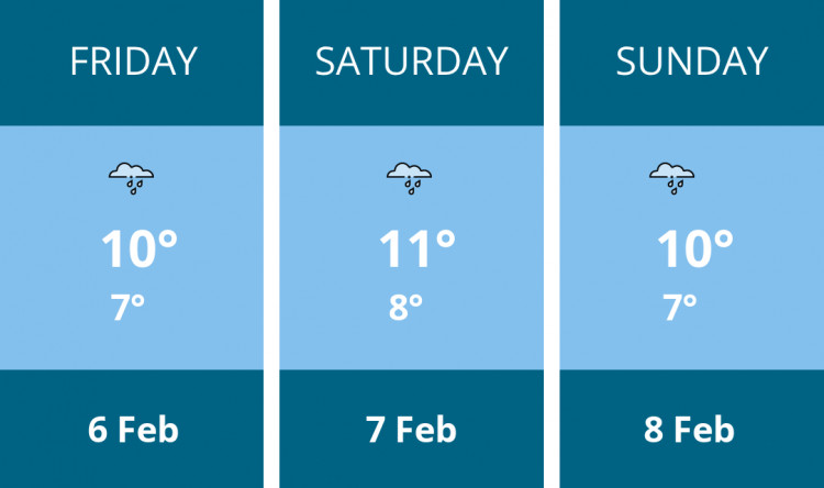 Here is this weekend Frome weather forecast provided by Mr Data