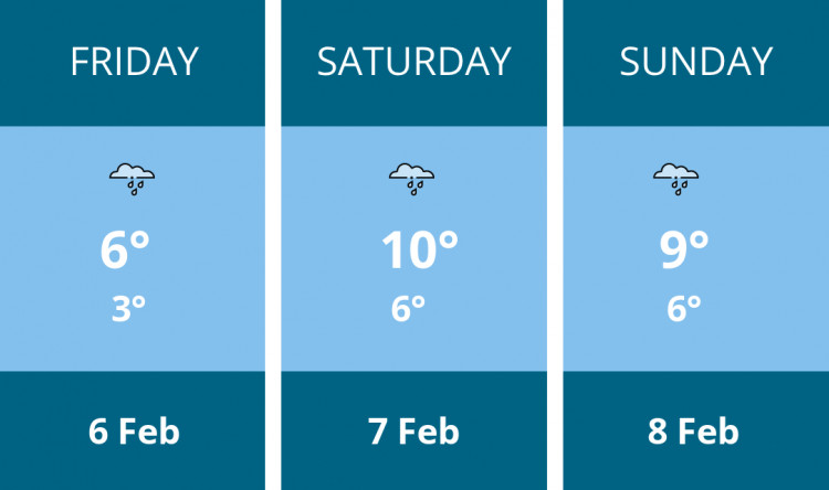 Here is this weekend Congleton weather forecast provided by Mr Data