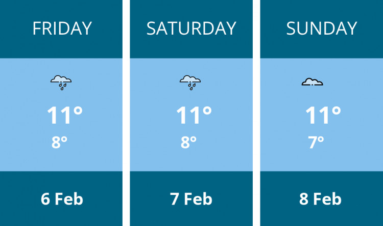 Here is this weekend Teddington weather forecast provided by Mr Data