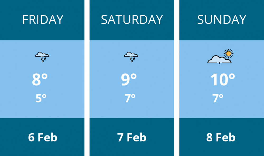 Here is this weekend Ashby weather forecast provided by Mr Data