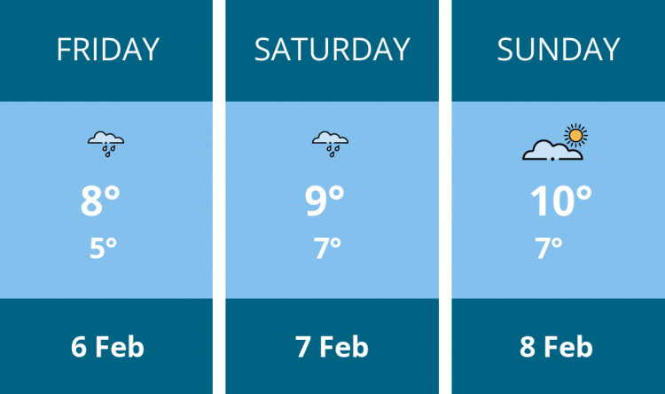 Here is this weekend Ashby weather forecast provided by Mr Data