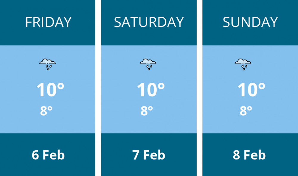 Here is this weekend Penarth weather forecast provided by Mr Data