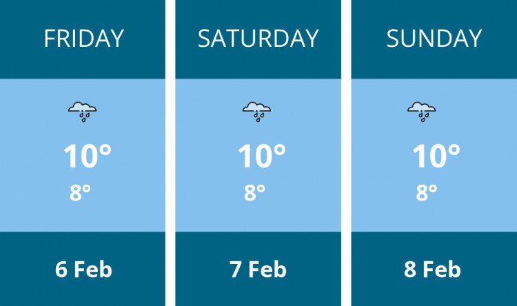 Here is this weekend Penarth weather forecast provided by Mr Data