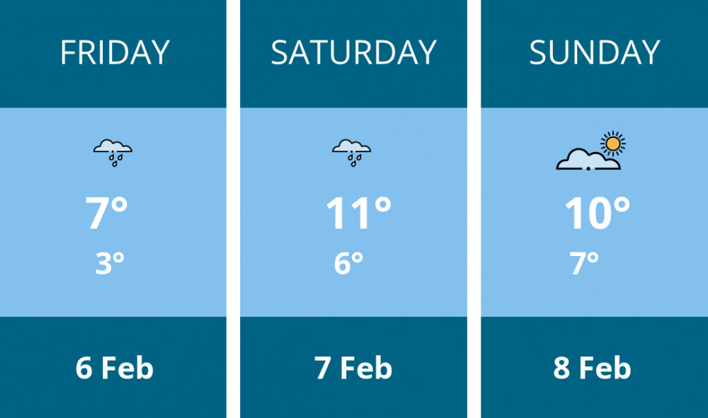 Here is this weekend Nantwich weather forecast provided by Mr Data