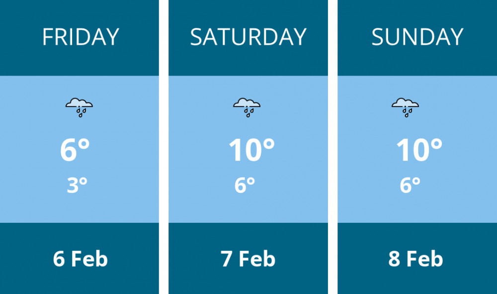 Here is this weekend Manchester weather forecast provided by Mr Data