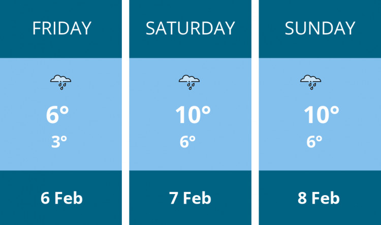 Here is this weekend Manchester weather forecast provided by Mr Data