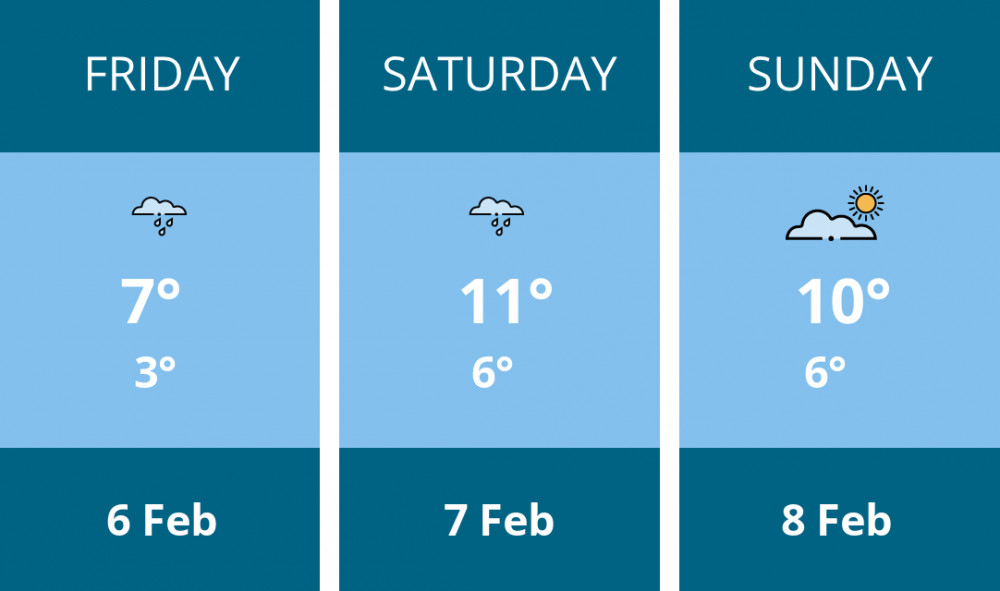Here is this weekend Chester weather forecast provided by Mr Data